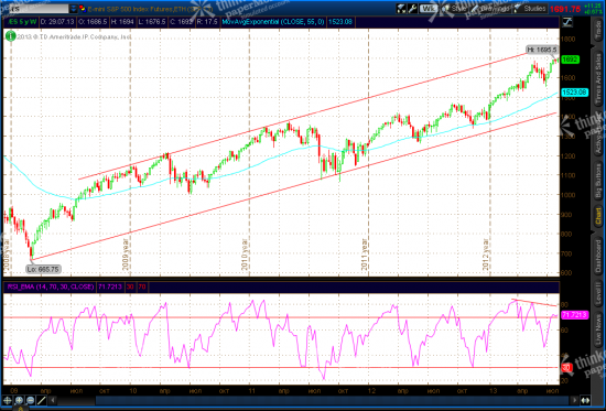 SP500, EURUSD, CL Update