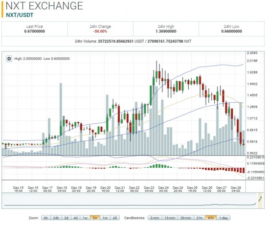 Криптомир суров. Красиво всех побрили в NXT