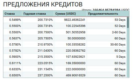 Рост крипты или падение стейблкоинов