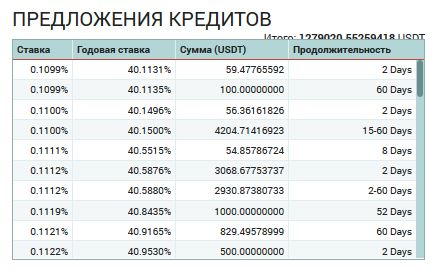 Рост крипты или падение стейблкоинов