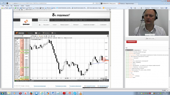 Финам Обзор рынка: технанализ 25.11.2013Александр Дорофеев