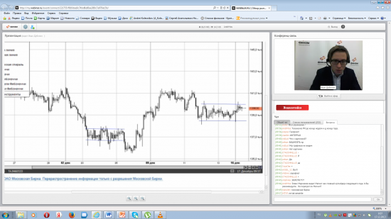 Финам 17.12.2013 Обзор рынка: фундаментальные идеи на неделю  Иван Дубинин