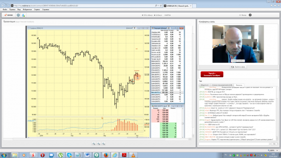 Живой трейдинг с Николаем Солабуто 03.04.04