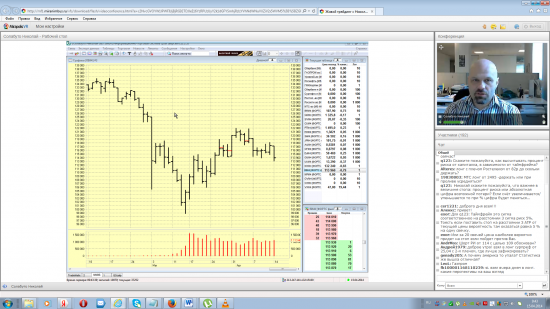 Живой трейдинг с Николаем Солабуто  15.04.2014