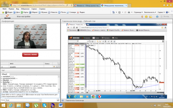 Финам: Обзор рынка: технический анализ 16-03-2015