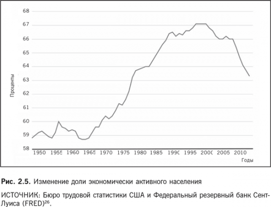 Роботы наступают. Развитие технологий и будущее без работы. Мартин Форд. Конспект книги. Глава 2. В этот раз все по-другому? Семь губительных тенденций