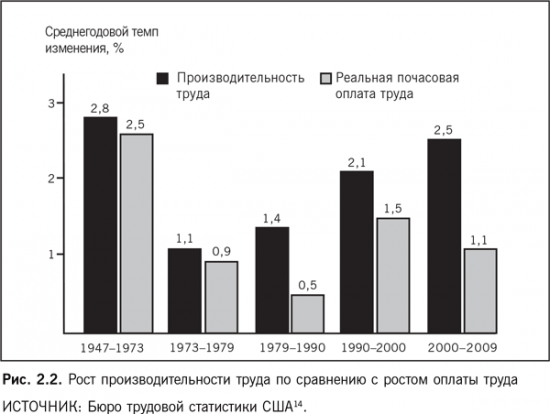 Роботы наступают. Развитие технологий и будущее без работы. Мартин Форд. Конспект книги. Глава 2. В этот раз все по-другому? Семь губительных тенденций