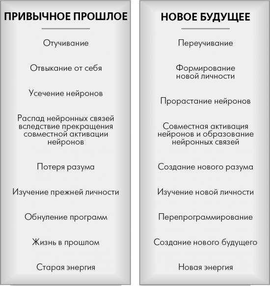 Сила подсознания или Как изменить жизнь за 4 недели". Глава 8. Медитация без мистики: волны будущего