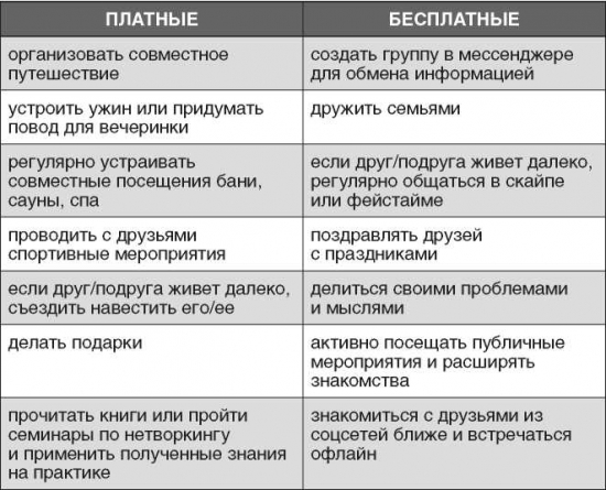 Полная Ж : жизнь как бизнес-проект. Книга о счастье. Радислав Гандапас. Конспект. Часть 3. План изменений. Реализуем стратегию