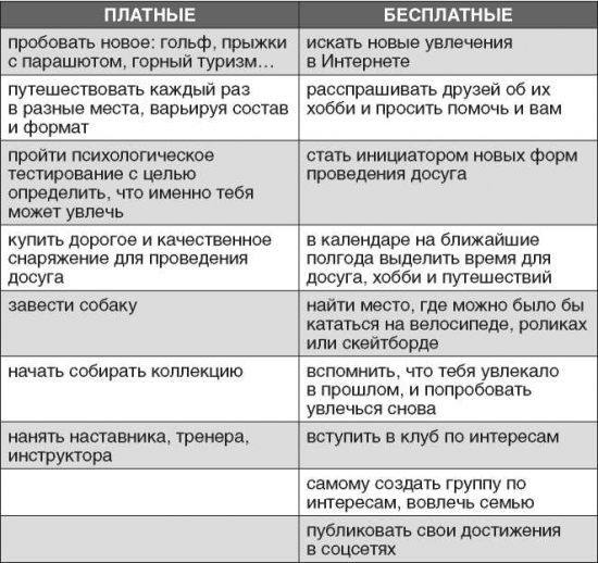 Полная Ж : жизнь как бизнес-проект. Книга о счастье. Радислав Гандапас. Конспект. Часть 3. План изменений. Реализуем стратегию