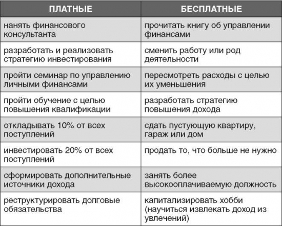 Полная Ж : жизнь как бизнес-проект. Книга о счастье. Радислав Гандапас. Конспект. Часть 3. План изменений. Реализуем стратегию