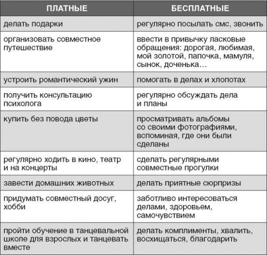 Полная Ж : жизнь как бизнес-проект. Книга о счастье. Радислав Гандапас. Конспект. Часть 3. План изменений. Реализуем стратегию