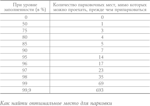 Алгоритмы для жизни: Простые способы принимать верные решения. Брайан Кристиан. Конспект книги: Часть 3