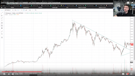 Как заработать на падении биткойна? Покупка по 8500. Риск 15-20%. Доход-100%. Удержание - 4-6 мес.