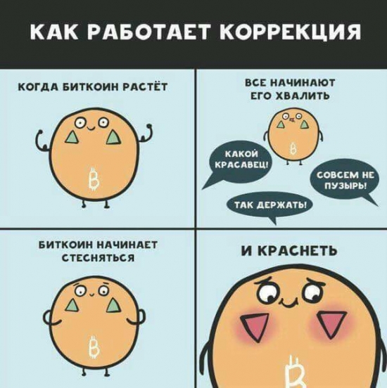 Криптопаника. Продолжение. Киты пугают и забирают битки из "слабых рук"