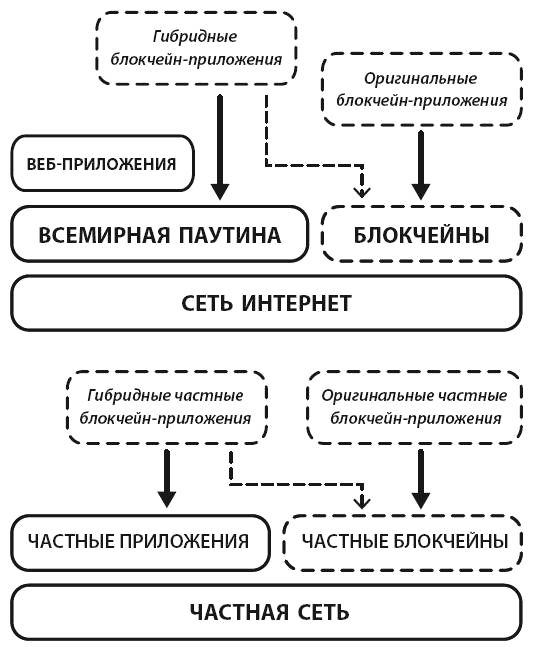 Блокчейн для бизнеса. Конспект. Глава I.  Что такое блокчейн?