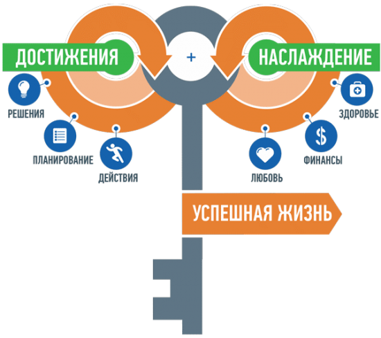 Сделай! Твой первый шаг. Ицхак Пинтосевич.Часть 1.