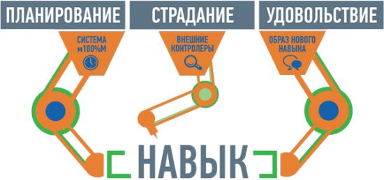 Сделай! Твой первый шаг. Ицхак Пинтосевич.Часть 3.