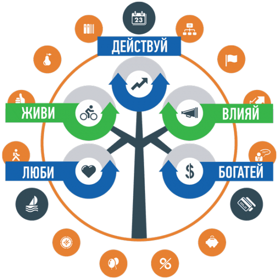 Сделай! Твой первый шаг. Ицхак Пинтосевич.Часть 3.