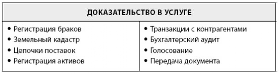 Блокчейн для бизнеса. Конспект. Глава II Как блокчейн завоевывает доверие