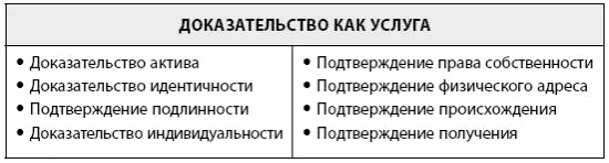 Блокчейн для бизнеса. Конспект. Глава II Как блокчейн завоевывает доверие