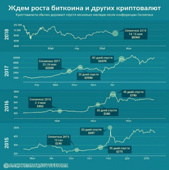 Конференция Консенсус 2018 - ламбы есть, идей нет. И подборка 5 громких событий во время конференции.