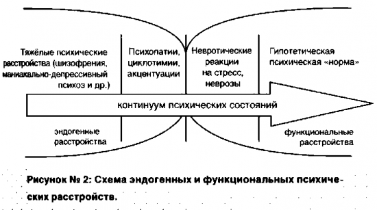 Уроки безумия. континиум психических состояний. ПАССИОНАРНЫЙ СДВИГ