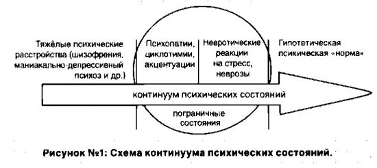 Уроки безумия. континиум психических состояний. ПАССИОНАРНЫЙ СДВИГ