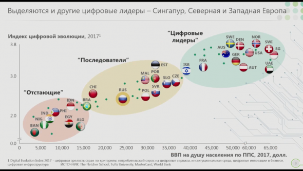 Греф: Программисты и математики не нужны. Открытые Инновации 17 октября 2018