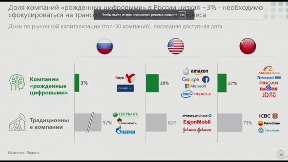 Греф: Программисты и математики не нужны. Открытые Инновации 17 октября 2018