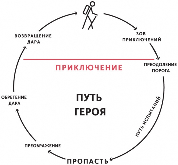 Принципы» Рэя Далио. Конспект. Часть 15. 2010 год. В ожидании европейского долгового кризиса. Возвращение дара. Bridgewater перевалило за сорок. Глава 7 Мой последний год в компании: 2016–2017