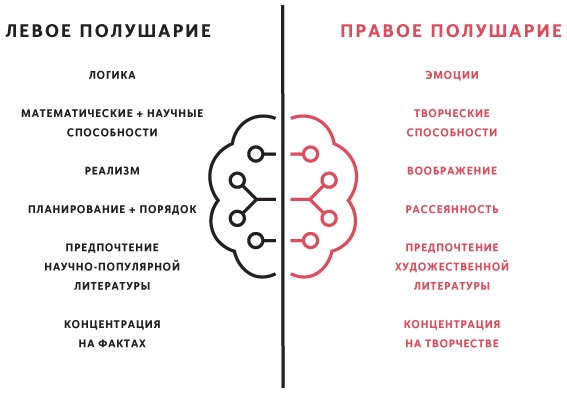 Часть 18. ≪Пять шагов≫ Часть III: Правильные люди. Абсолютная честность и предельная прозрачность. Осмысленная работа и значимые отношения. Ошибки – естественны