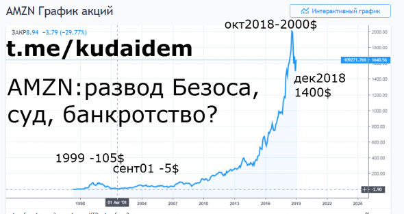 Amazon. Развод Безоса. Суд. Банкротство. Месть Трампа. Вместо ИИ Amazon - украинцы.  И конспект книги «Магазин Всего: Джефф Безос и эпоха Amazon»