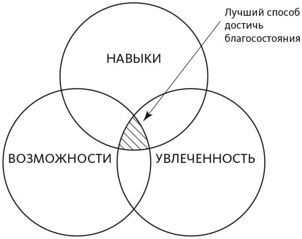 Магия утра для финансовой свободы. Как заложить основы счастливой и богатой жизни. Часть II. Как стать миллионером