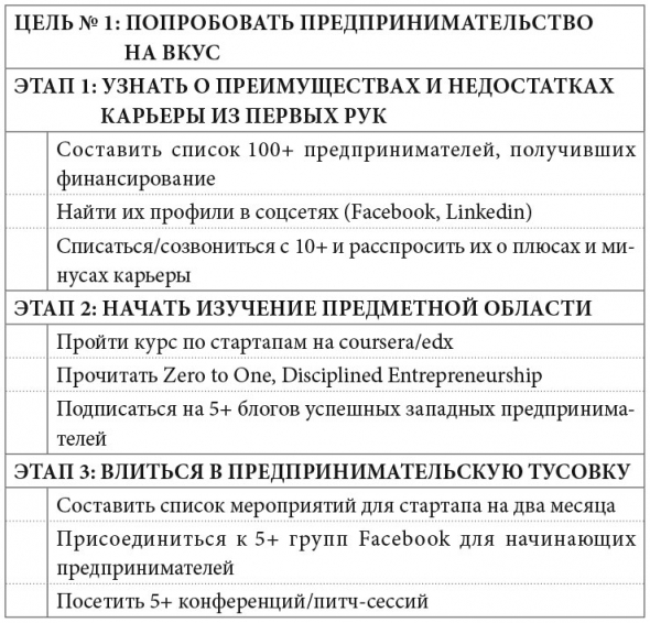 Саммари книги: Просто Космос. Практикум по Agile-жизни, наполненной смыслом и энергией. Часть 1