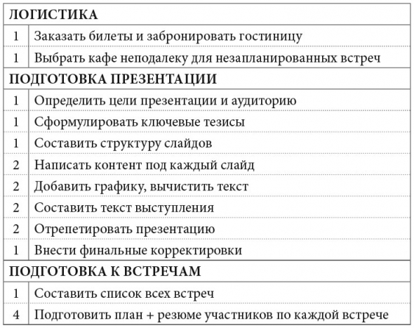 Саммари книги: Просто Космос. Практикум по Agile-жизни, наполненной смыслом и энергией. Часть 2. Рецепт продуктивного дня