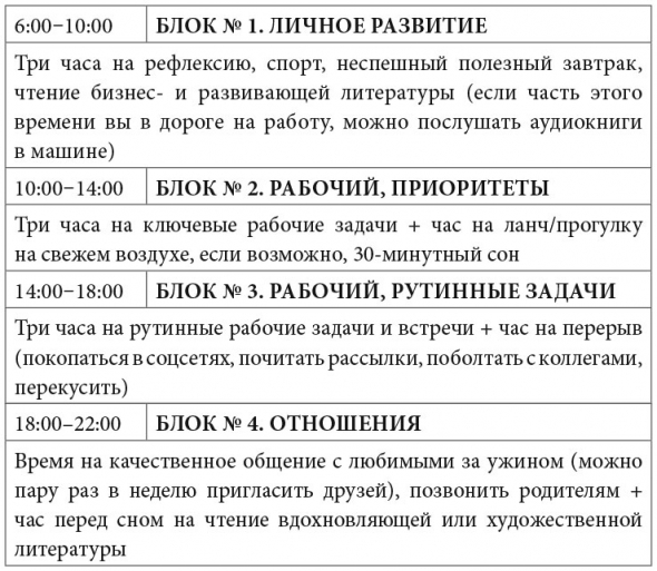 Саммари книги: Просто Космос. Практикум по Agile-жизни, наполненной смыслом и энергией. Часть 2. Рецепт продуктивного дня