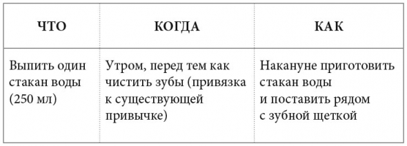 Саммари книги: Просто Космос. Практикум по Agile-жизни, наполненной смыслом и энергией. Часть 3. Глава 4. Борьба с прокрастинацией. Глава 5. Формирование привычек