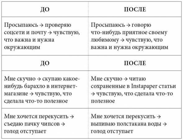 Саммари книги: Просто Космос. Практикум по Agile-жизни, наполненной смыслом и энергией. Часть 3. Глава 4. Борьба с прокрастинацией. Глава 5. Формирование привычек