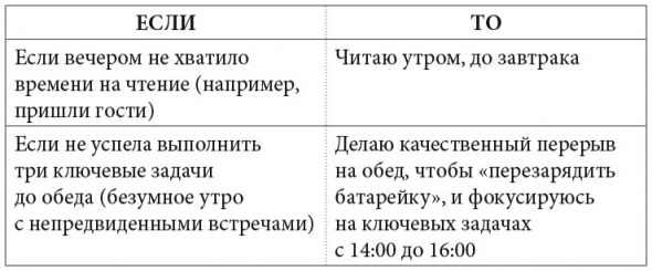 Саммари книги: Просто Космос. Практикум по Agile-жизни, наполненной смыслом и энергией. Часть 3. Глава 4. Борьба с прокрастинацией. Глава 5. Формирование привычек