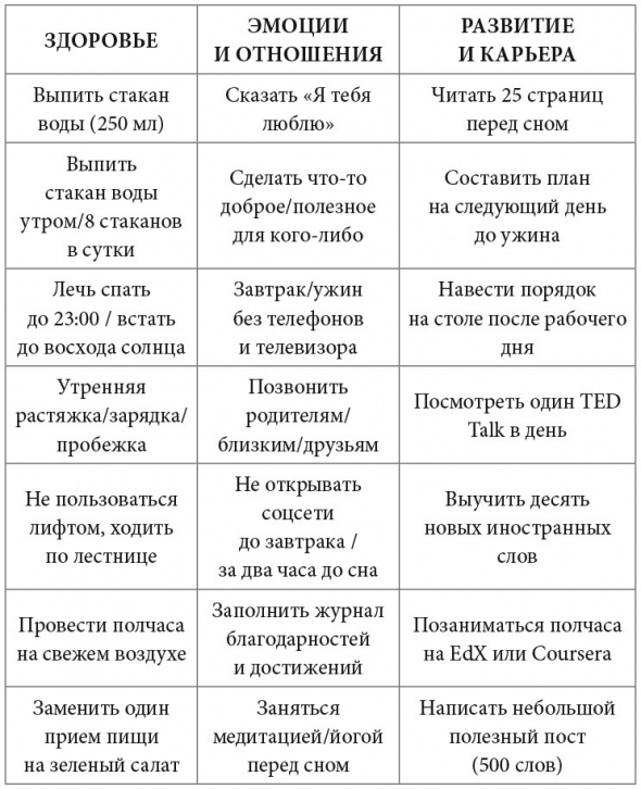 Саммари книги: Просто Космос. Практикум по Agile-жизни, наполненной смыслом и энергией. Часть 3. Глава 4. Борьба с прокрастинацией. Глава 5. Формирование привычек