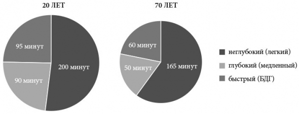 Саммари книги: Просто Космос. Практикум по Agile-жизни, наполненной смыслом и энергией. Часть 4. Глава 6. Сон и отдых