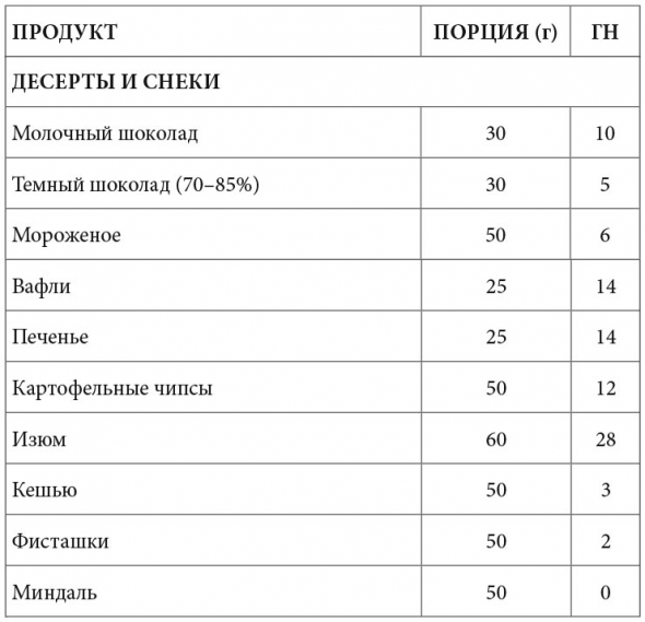 Саммари книги: Просто Космос. Практикум по Agile-жизни, наполненной смыслом и энергией. Часть 5. Глава 7. Продуктивный мозг: питание