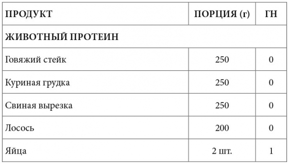 Саммари книги: Просто Космос. Практикум по Agile-жизни, наполненной смыслом и энергией. Часть 5. Глава 7. Продуктивный мозг: питание