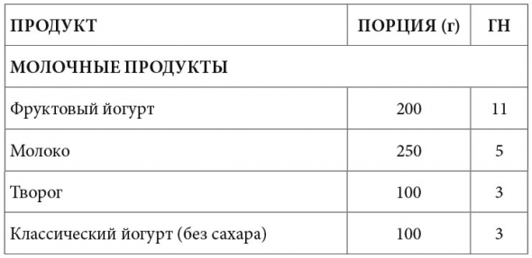 Саммари книги: Просто Космос. Практикум по Agile-жизни, наполненной смыслом и энергией. Часть 5. Глава 7. Продуктивный мозг: питание