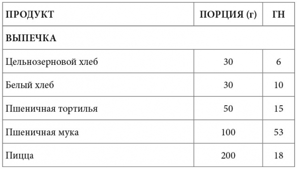 Саммари книги: Просто Космос. Практикум по Agile-жизни, наполненной смыслом и энергией. Часть 5. Глава 7. Продуктивный мозг: питание