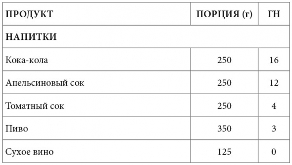 Саммари книги: Просто Космос. Практикум по Agile-жизни, наполненной смыслом и энергией. Часть 5. Глава 7. Продуктивный мозг: питание