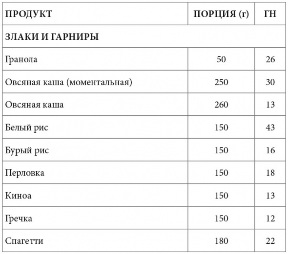 Саммари книги: Просто Космос. Практикум по Agile-жизни, наполненной смыслом и энергией. Часть 5. Глава 7. Продуктивный мозг: питание