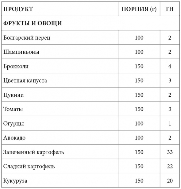 Саммари книги: Просто Космос. Практикум по Agile-жизни, наполненной смыслом и энергией. Часть 5. Глава 7. Продуктивный мозг: питание