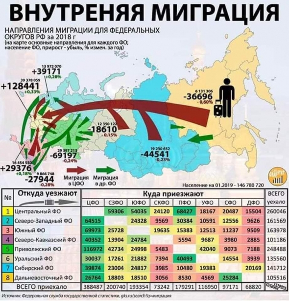 6-10 ноября. Деловые события Москвы